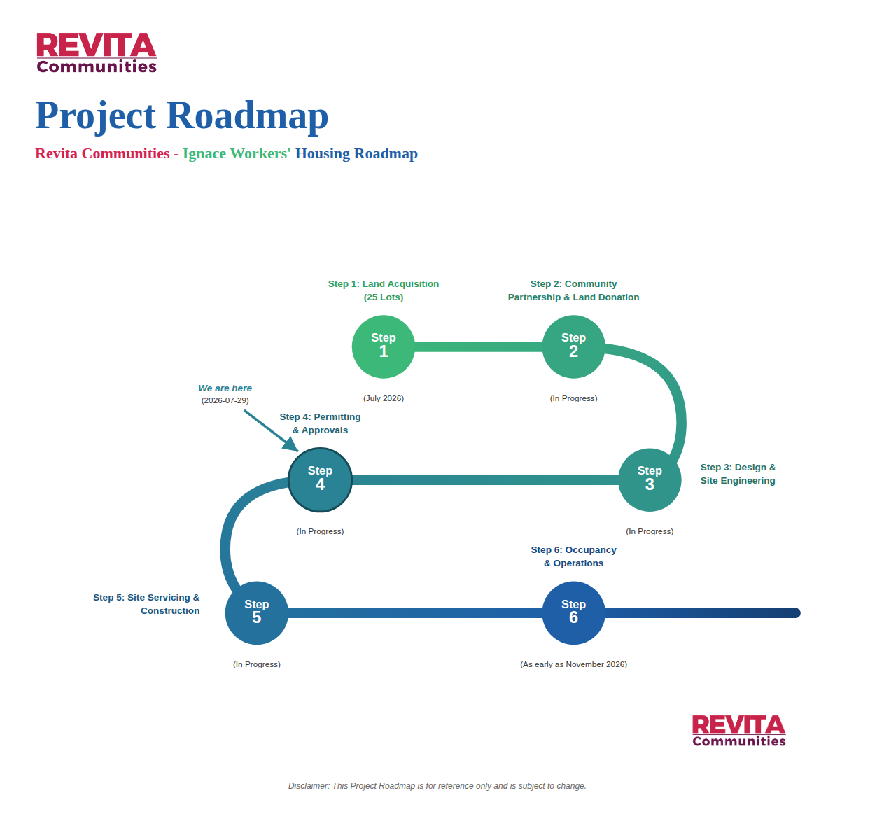 Ignace_Workers_Housing_Roadmap.png
