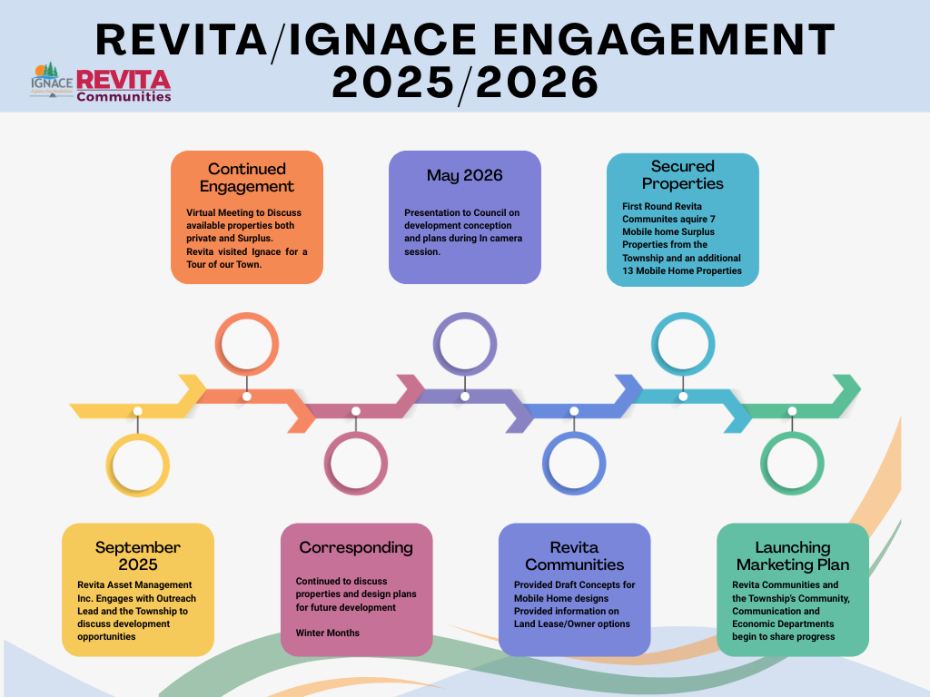 Yellow_Orange_and_Purple_Modern_Project_Timeline_Graph.png